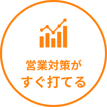 営業対策がすぐ打てる